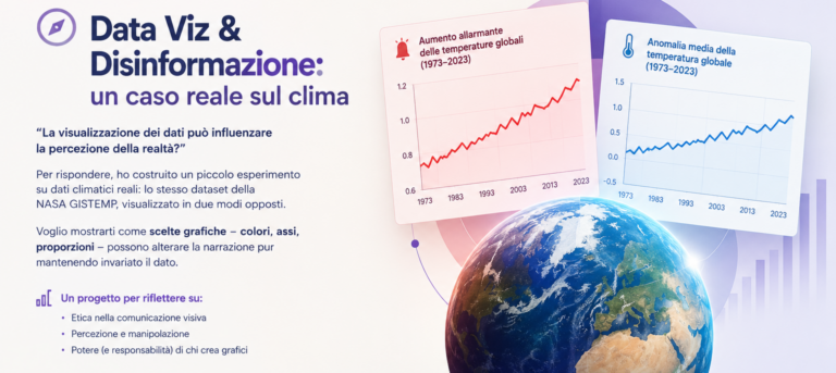 Data Viz & Disinformazione